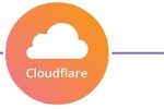 Hướng dẫn chống DDoS bằng dịch vụ CloudFlare