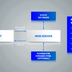 Phân biệt Web Server vs. Application Server