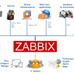 Hướng dẫn monitor ESXi, vCenter, VMs (vSphere) trên Zabbix