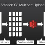 Hướng dẫn sử dụng Multipart Upload lên S3 bucket