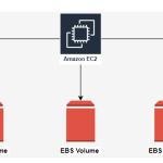 Thay đổi dung lượng Amazon EBS Volume